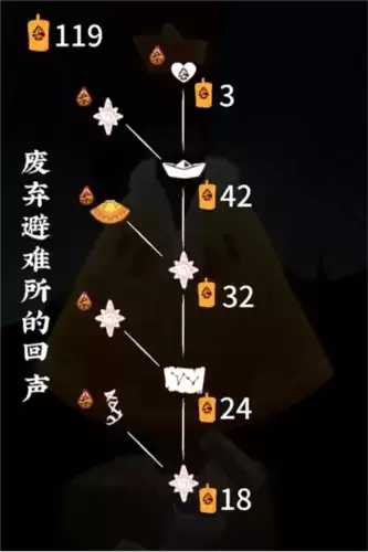 《光遇》归巢季毕业兑换蜡烛需求一览 光遇归巢季毕业需要多少蜡烛3