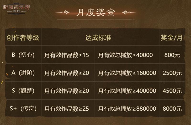 一夜暴富！《暗黑破坏神：不朽》爆金计划超百万奖金诚招创作达人