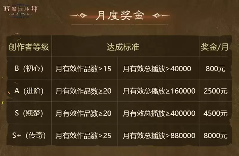 一夜暴富！《暗黑破坏神：不朽》爆金计划超百万奖金诚招创作达人