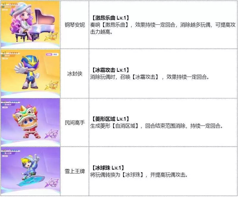 《最强潮玩团》公测闯关攻略 多款盲盒阵容推荐!