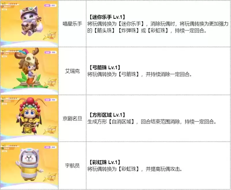 《最强潮玩团》公测闯关攻略 多款盲盒阵容推荐!