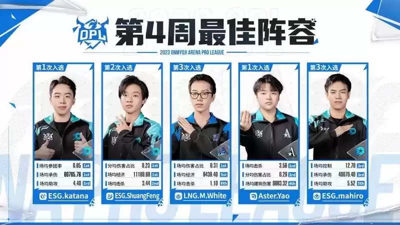 OMG跌出前四，ESG贯彻冠军杀手之路——OPL秋季赛第四周战报