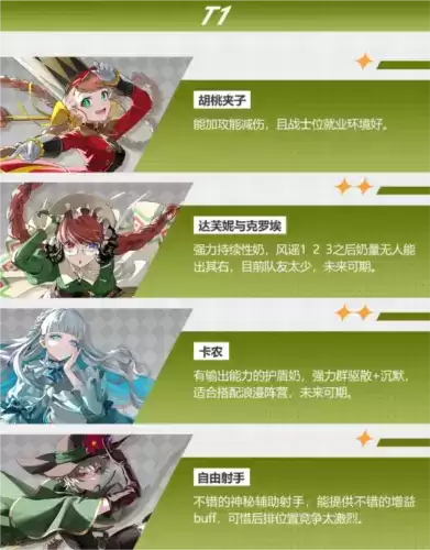 《宿命回响》角色强度排行一览 宿命回响强势角色有哪些9