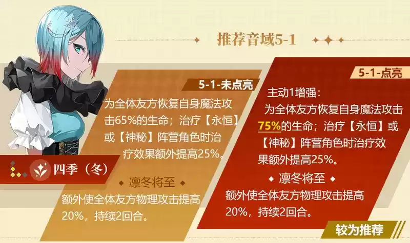 《宿命回响》手游四季·冬角色养成及搭配推荐