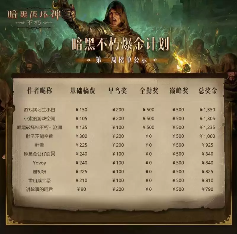 爆爽双十一,保底246元!《暗黑破坏神:不朽》爆金计划福利加码