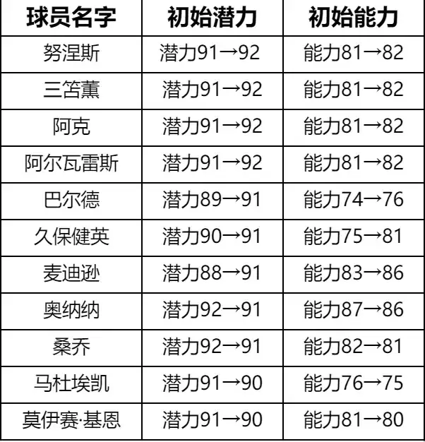 《绿茵信仰》双十一狂欢活动来袭,优惠多多福利连连邀您参加!