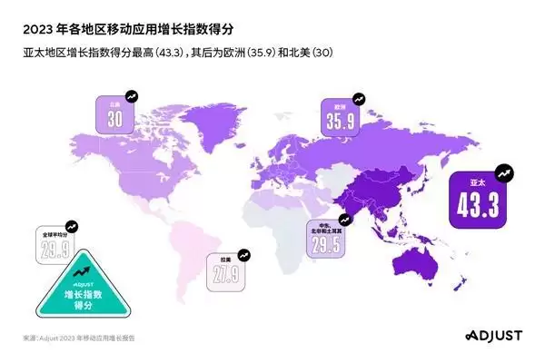 Adjust最新增长指数为移动应用从业者指明全球获客机遇