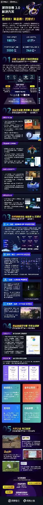 鏖战 100 天，网易云信为莉莉丝做成了这件事