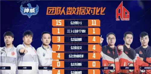 《街头篮球》FSPL职业联赛1