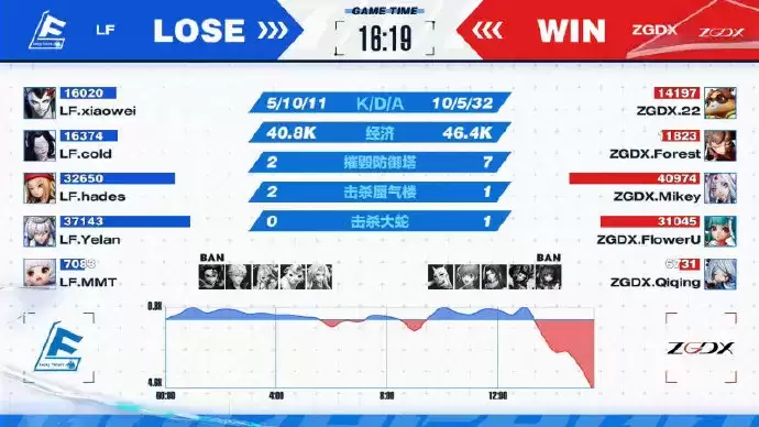 常规赛收官在即:黑八传奇不再,复活甲难挣,OPL秋季赛第九周战报