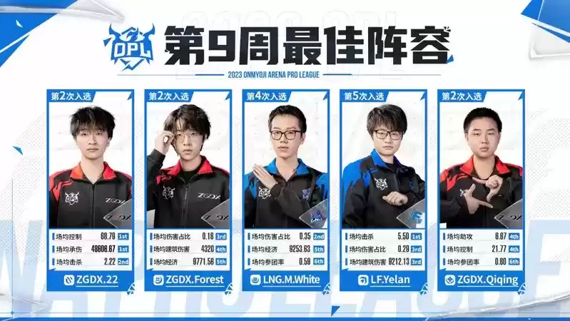 常规赛收官在即:黑八传奇不再,复活甲难挣,OPL秋季赛第九周战报