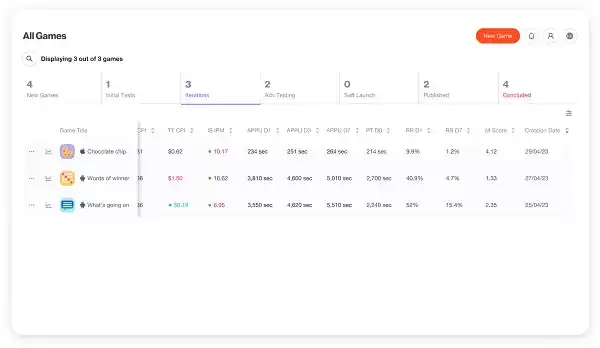 通过更准确的 A/B 测试和更即时的数据洞察，Supersonic 赋能开发者做出明智决策