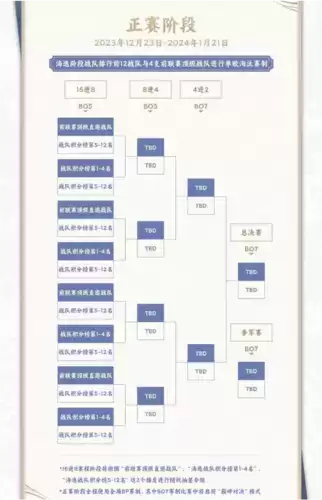 英魂之刃口袋版3