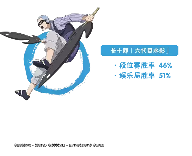 【李姓分析】11月高招A忍胜率揭晓!白面具、查克拉秘卷重回登场率前三!