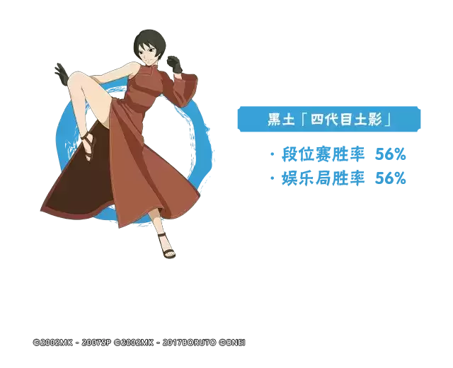 【李姓分析】11月高招A忍胜率揭晓!白面具、查克拉秘卷重回登场率前三!