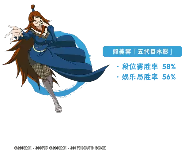 【李姓分析】11月高招A忍胜率揭晓!白面具、查克拉秘卷重回登场率前三!