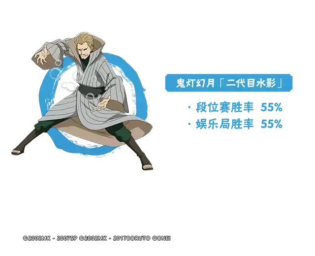 【李姓分析】11月高招A忍胜率揭晓!白面具、查克拉秘卷重回登场率前三!