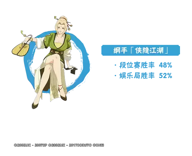 【李姓分析】11月高招A忍胜率揭晓!白面具、查克拉秘卷重回登场率前三!