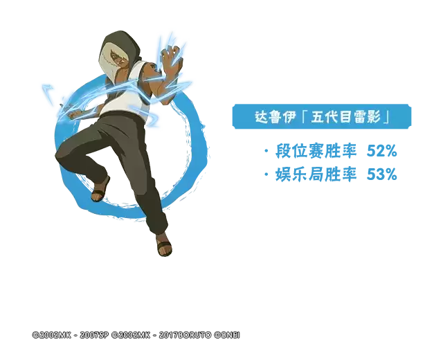 【李姓分析】11月高招A忍胜率揭晓!白面具、查克拉秘卷重回登场率前三!