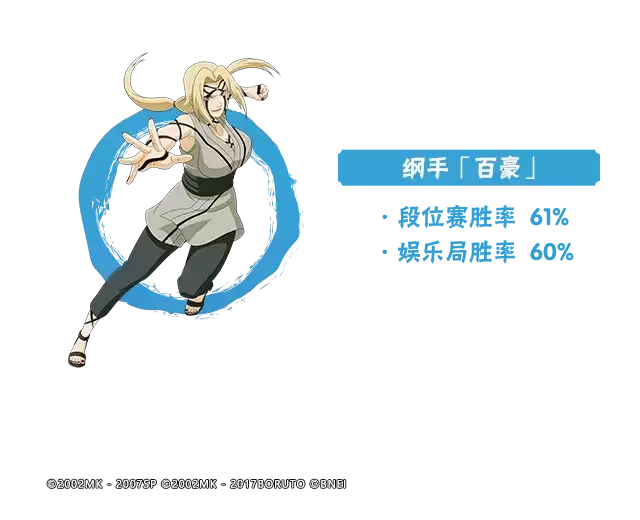 【李姓分析】11月高招A忍胜率揭晓!白面具、查克拉秘卷重回登场率前三!