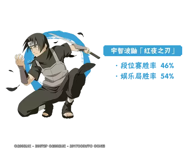 【李姓分析】11月高招A忍胜率揭晓!白面具、查克拉秘卷重回登场率前三!