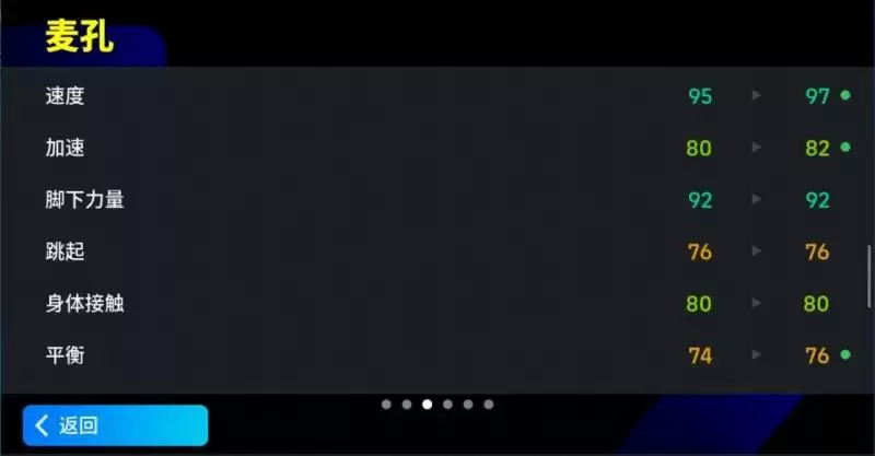 桑巴飞翼驰骋边路，增能麦孔首度亮相