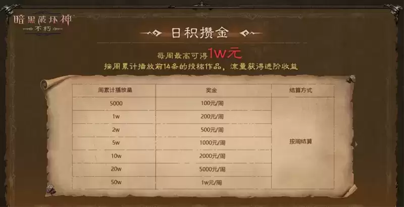 万元奖金轻松拿！《暗黑破坏神：不朽》爆金计划第二期激励再加码