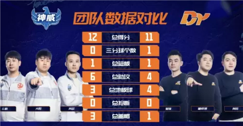 街头篮球7