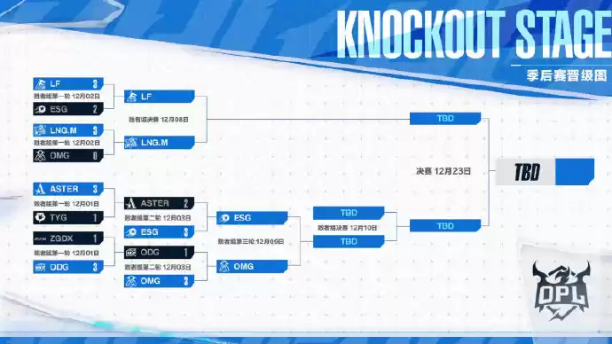 双L大战再度来临,ESG战胜心魔!——OPL秋季赛季后赛第一周战报