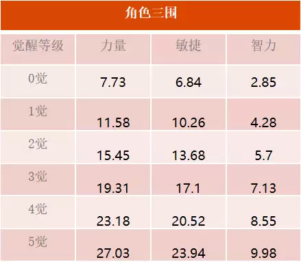 “最强生物” 四皇「凯多」登场！《航海王 启航》3.0新纪年现已上线