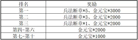 《三国群英传M》亚服明日盛大开服
