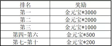 《三国群英传M》亚服明日盛大开服