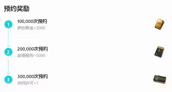 《少女前线2：追放》今日开测，下载即领30连抽！