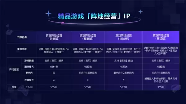 精品游戏在抖音,为什么更要做好阵地经营?