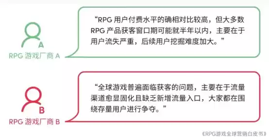 RPG全球营销白皮书：超2000亿市场遇瓶颈 如何破局？