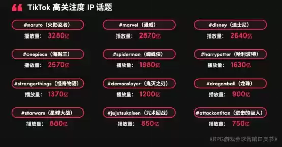 RPG全球营销白皮书：超2000亿市场遇瓶颈 如何破局？