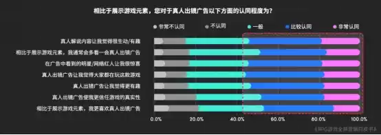 RPG全球营销白皮书：超2000亿市场遇瓶颈 如何破局？