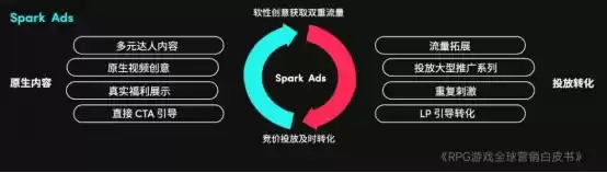 RPG全球营销白皮书：超2000亿市场遇瓶颈 如何破局？