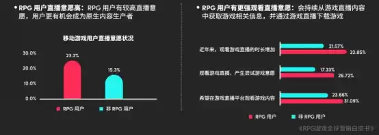 RPG全球营销白皮书：超2000亿市场遇瓶颈 如何破局？
