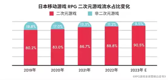 RPG全球营销白皮书：超2000亿市场遇瓶颈 如何破局？