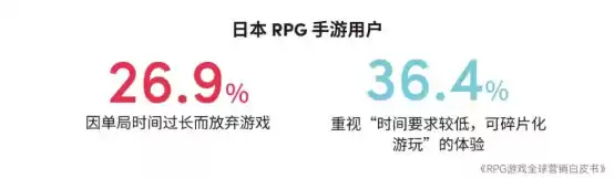 RPG全球营销白皮书：超2000亿市场遇瓶颈 如何破局？