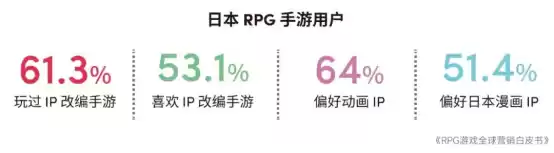 RPG全球营销白皮书：超2000亿市场遇瓶颈 如何破局？
