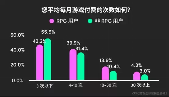RPG全球营销白皮书：超2000亿市场遇瓶颈 如何破局？