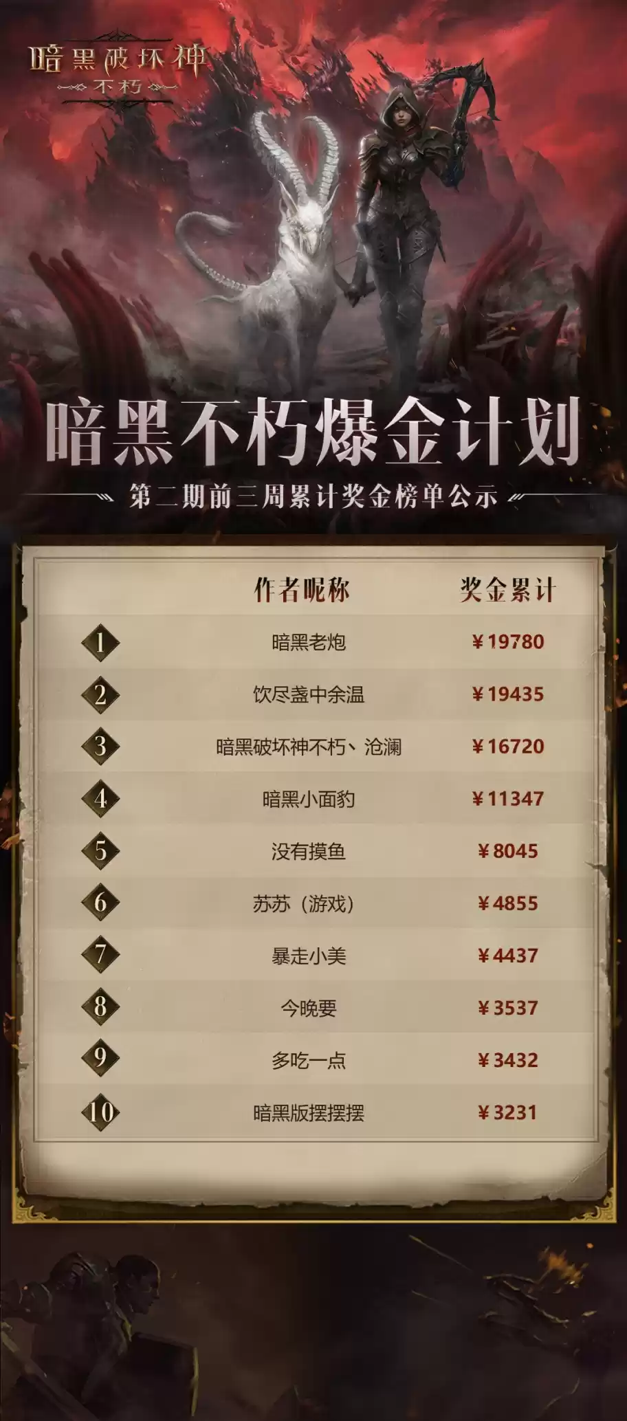 爆金持续进行时!“亿”起来看《暗黑破坏神:不朽》爆金头条