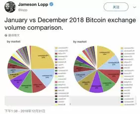 比特币怎么交易的?比特币交易过程中有是如何加密的?插图1 比特币怎么交易的?比特币交易过程中有是如何加密的?插图1