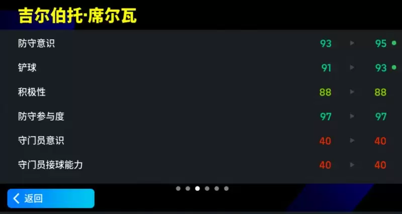 增能席尔瓦首次登陆,能否争夺“最强靠山后腰”?