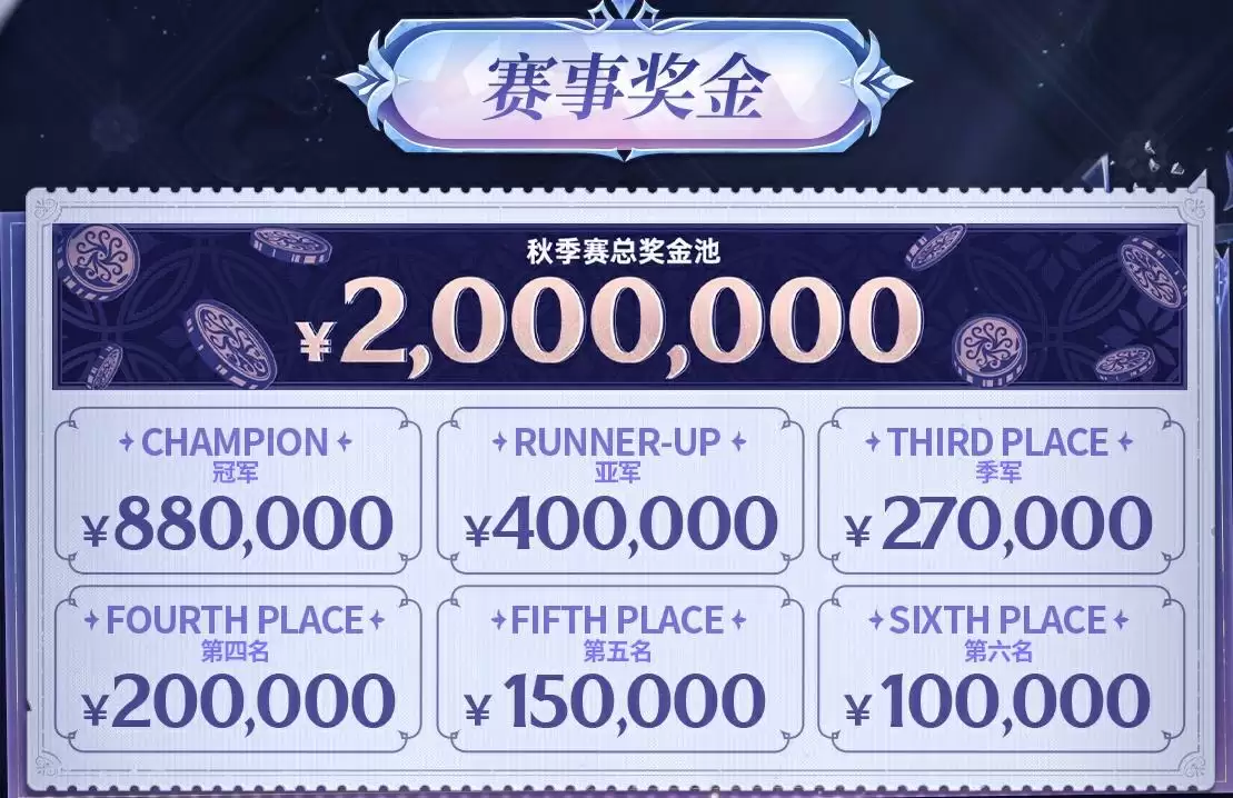 岁馀燃烬,筑梦蓉城——《第五人格》2023IVL秋季赛总决赛12月29日对决开幕!