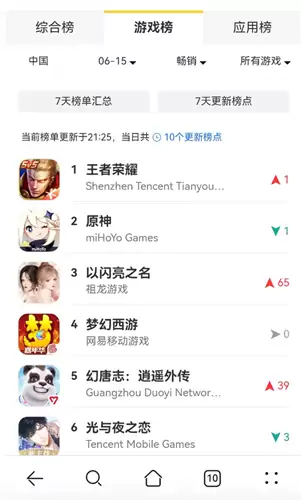 阿凡达:重返潘多拉2