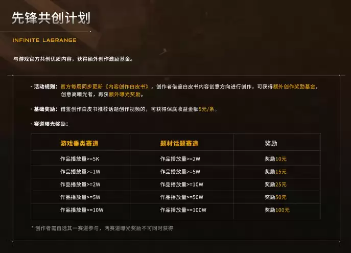 现金奖励超级加倍！「百万聚星」计划第三期震撼开启