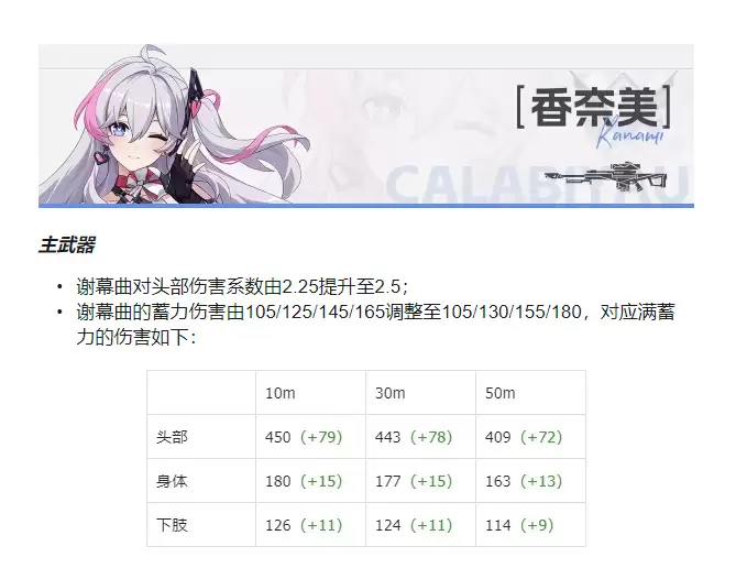 大的要来了!卡拉彼丘2月1日公测即将起飞,玩法内容全面升级!